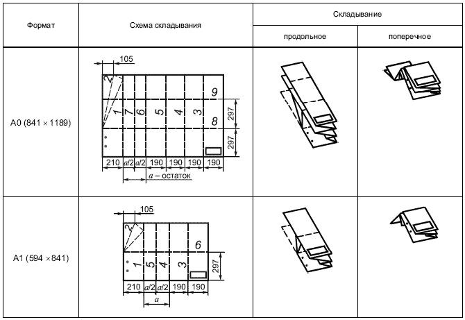 Как сложить чертеж а3