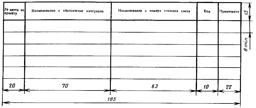 Ведомость рабочих чертежей размеры