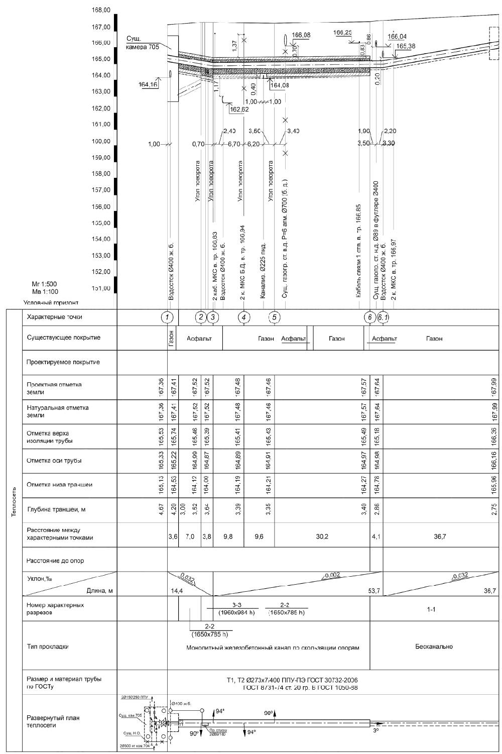 ГОСТ 21.705-2016 Система проектной документации для строительства. Правила  выполнения рабочей документации тепловых сетей