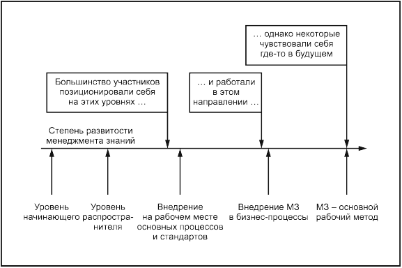 Инновационный менеджмент