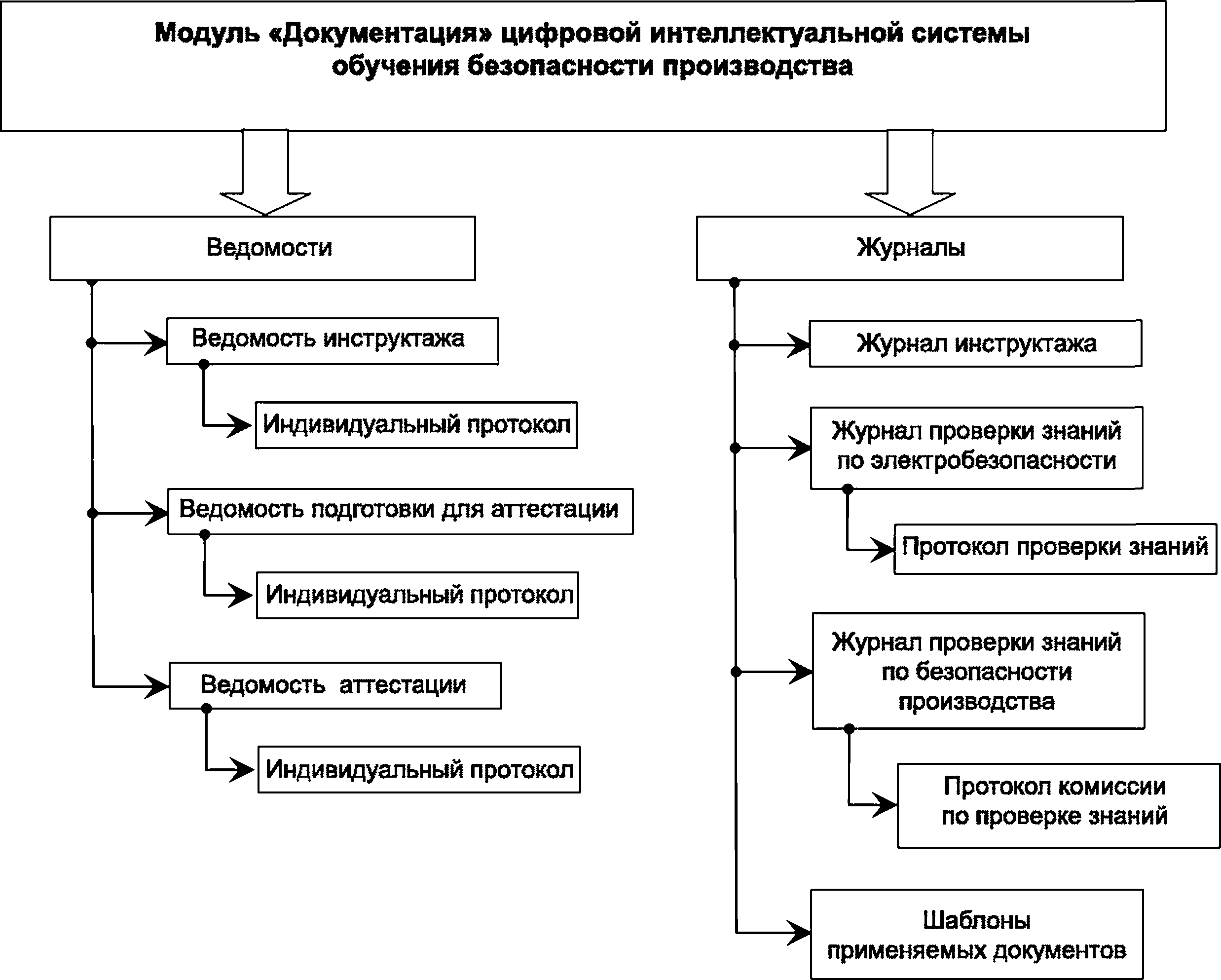 Учетная документация цсо и их образцы заполнения