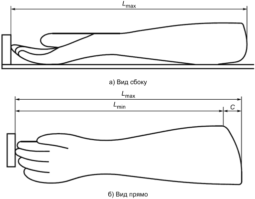 Длина диэлектрических перчаток какая должна быть Установленные минимальная и максимальная длины