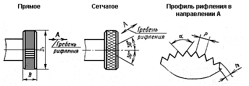 Обозначение рифления на чертеже гост