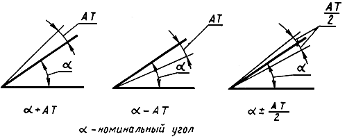 Нормальный угол