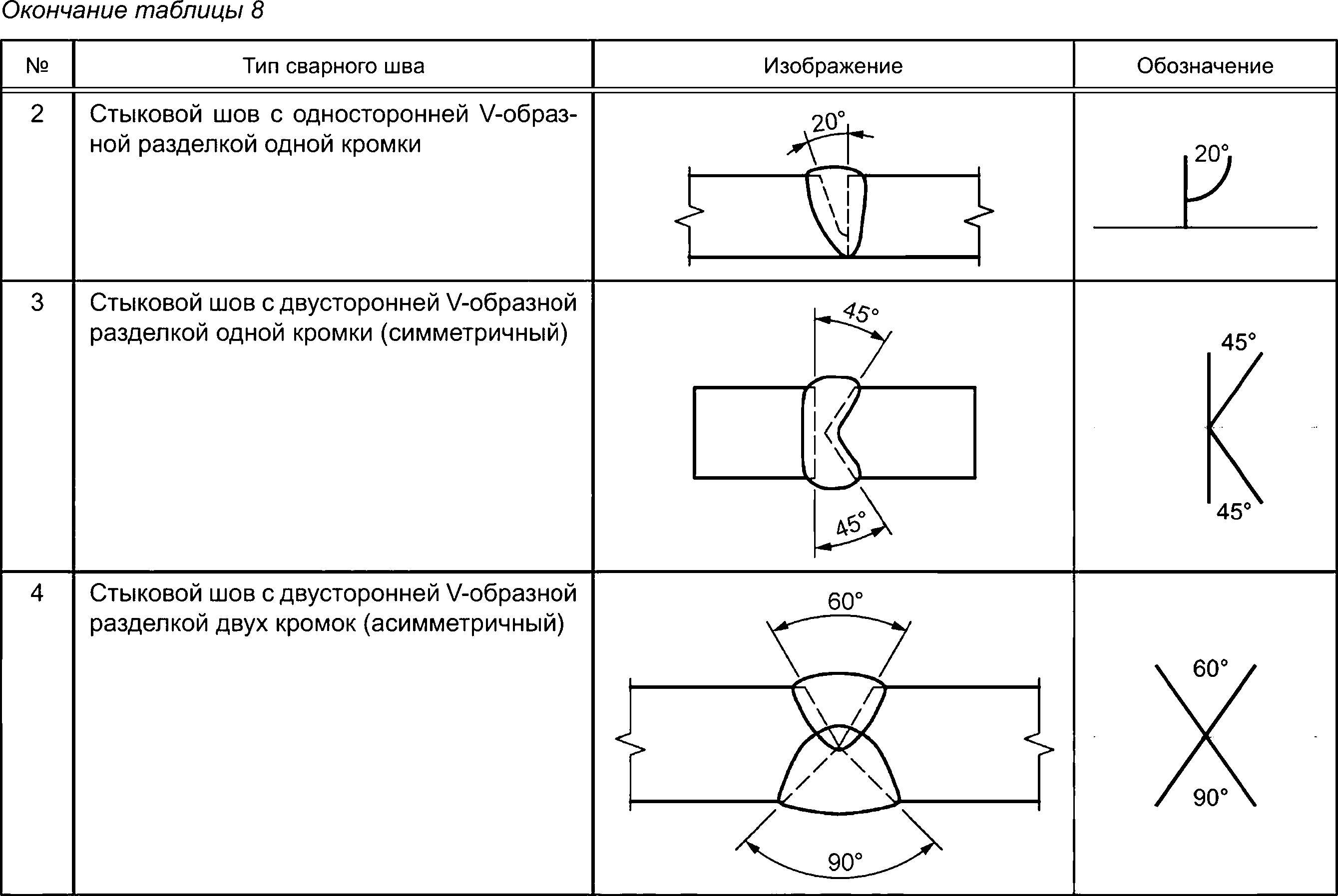 Обозначение сварного шва компас