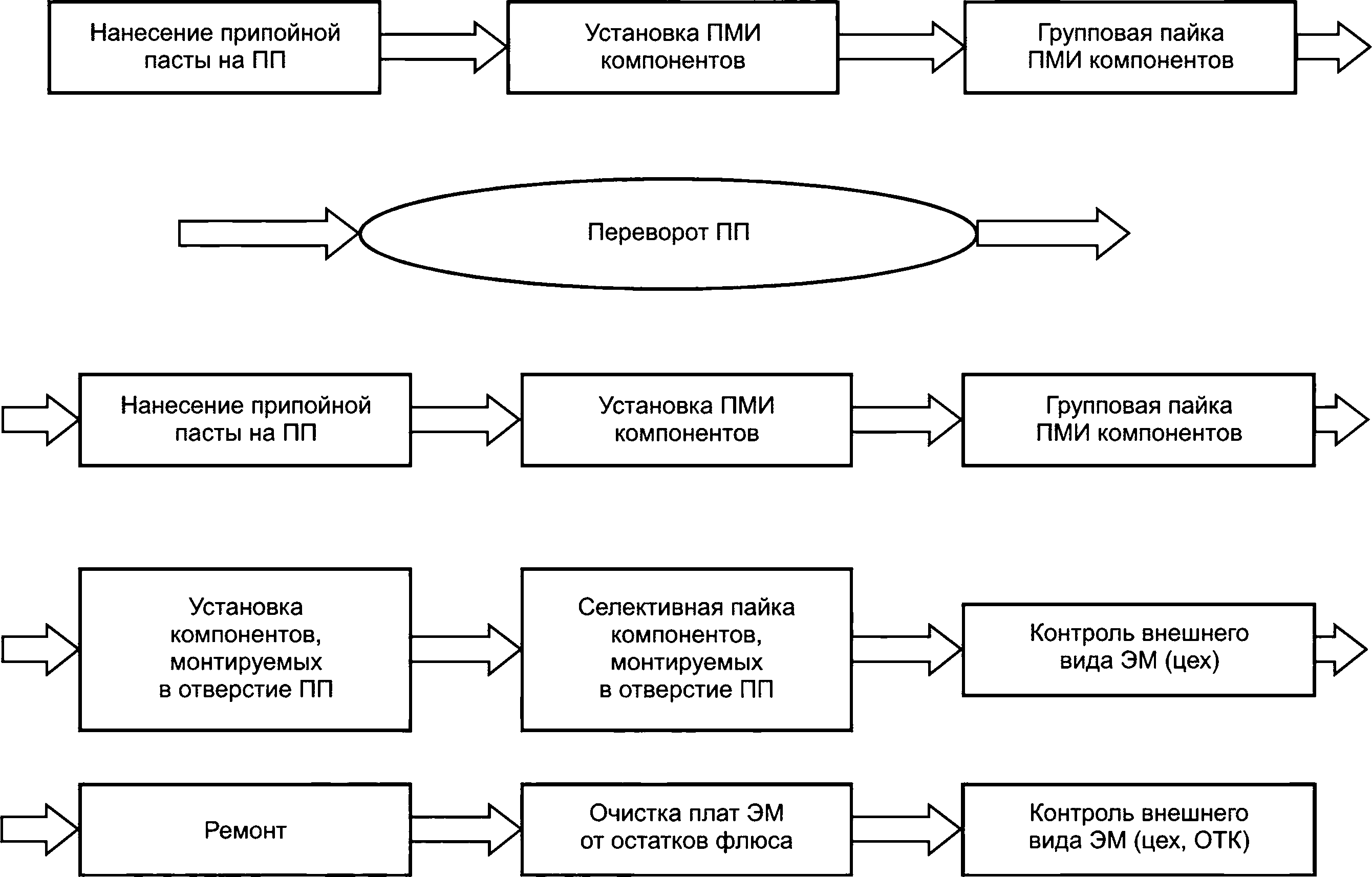 Схема технологического процесса монтажа