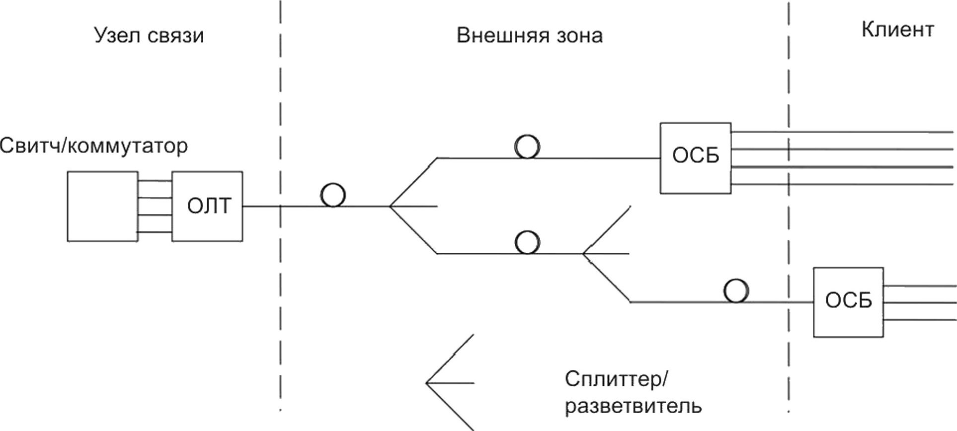 ГОСТ IEC 60825-2-2025 Безопасность лазерной аппаратуры. Часть 2 ...