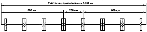 Внутризоновая магистральная сеть. Сетевой тракт это.