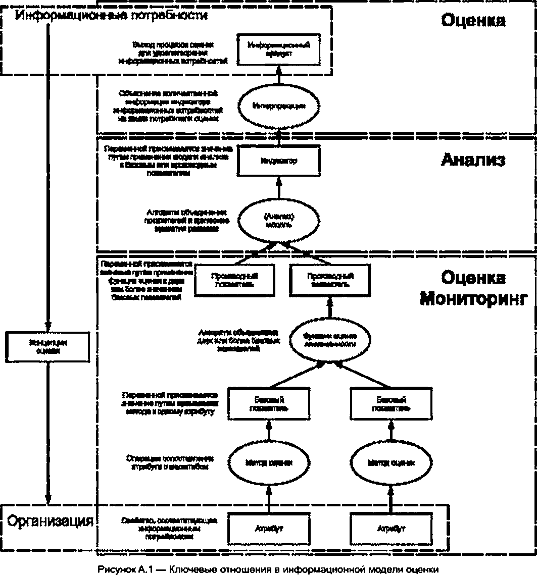 Контрольная работа по теме Круговая диаграмма принятия решений (паутинная диаграмма)