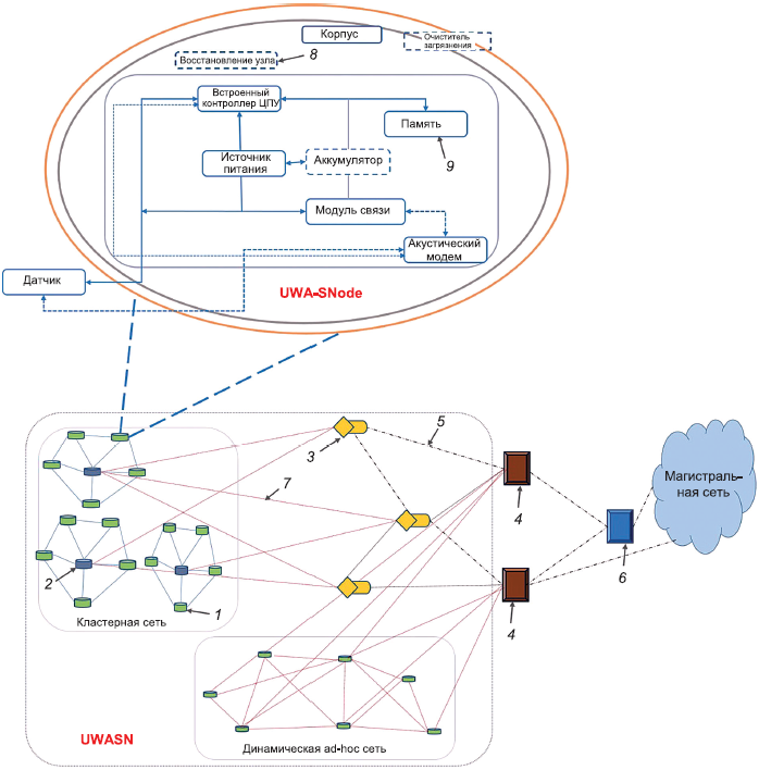 Курсовая работа: Структурная схема адаптивной системы сжатия данных