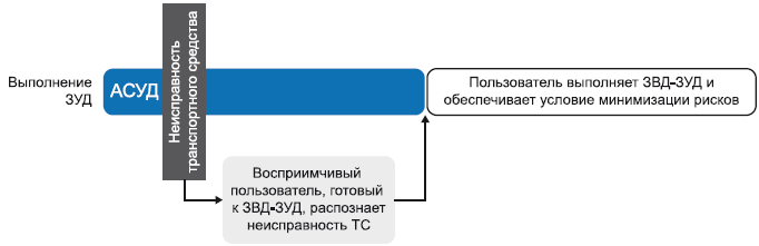 Пародонтоз: причины, симптомы и лечение