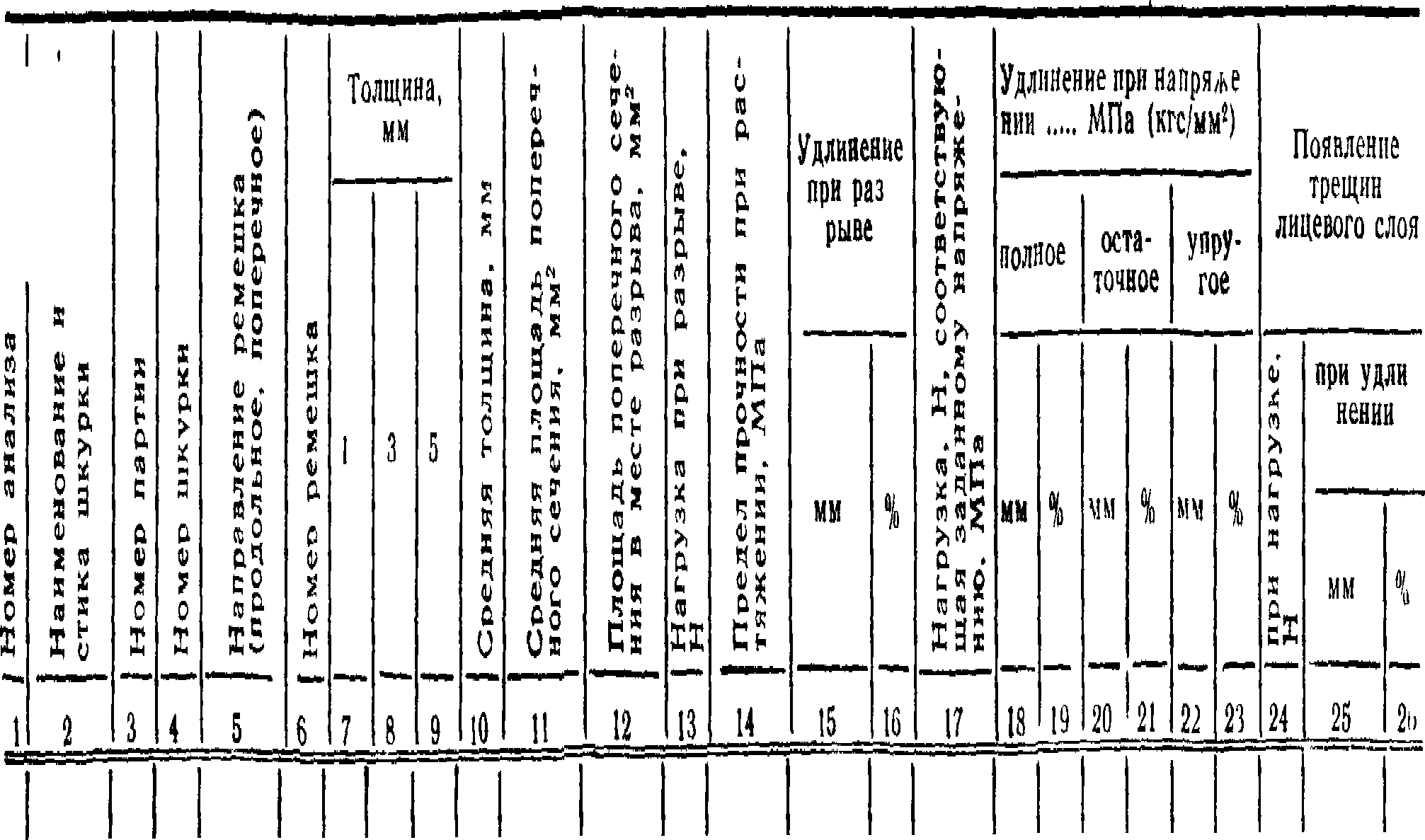 ГОСТ 22596-77 Шкурки меховые и овчина шубная выделанные. Методы  механических испытаний