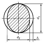 Гост 26877. Что такое овальность диаметра. Овальность кольца. Овальность сечения рисунок. Допуск овальности.