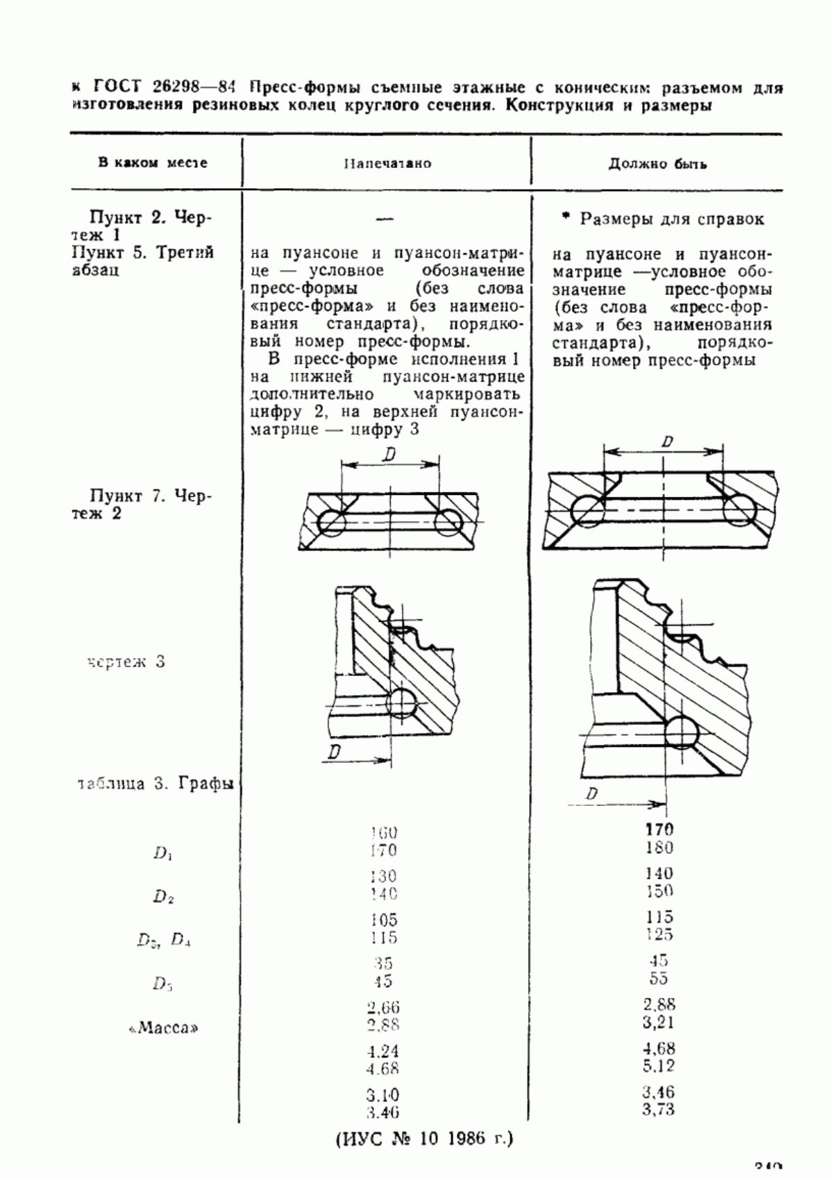 ГОСТ 26298-84 Пресс-формы съемные этажные с коническим разъемом для изготовления резиновых колец круглого сечения. Конструкция и размеры