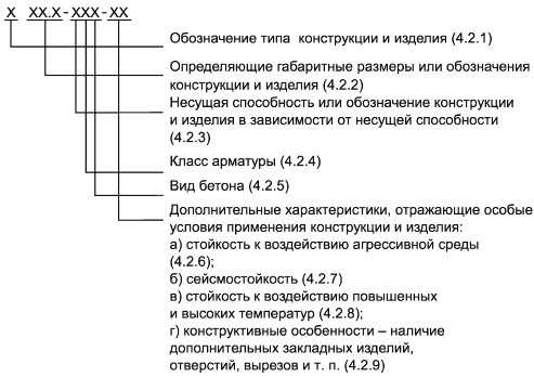 Класс бетона по предельно допустимой температуре применения