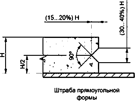 Всн 367 76 инструкция по кладке и футеровке промышленных печей