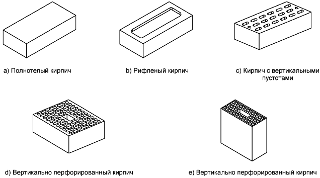 Технические условия (ТУ) на кирпич кислотоупорный