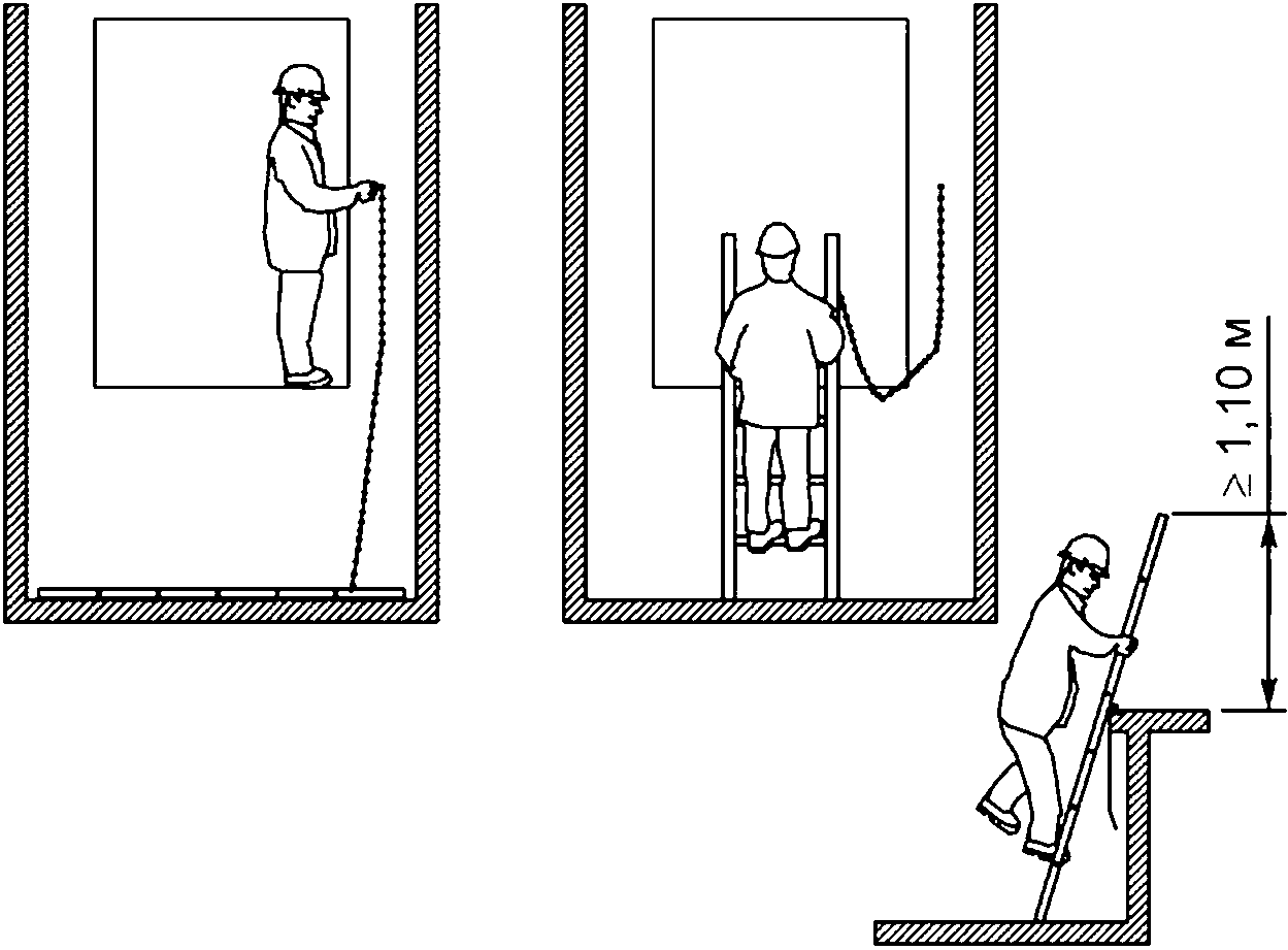 Гост 33984.1 2016 лифты. Холл лифты схема раскладки плитки. Пиктограммы размера пространства безопасности в приямке лифта. Установка лифтов для люстр. Лифт только для перевозки людей.