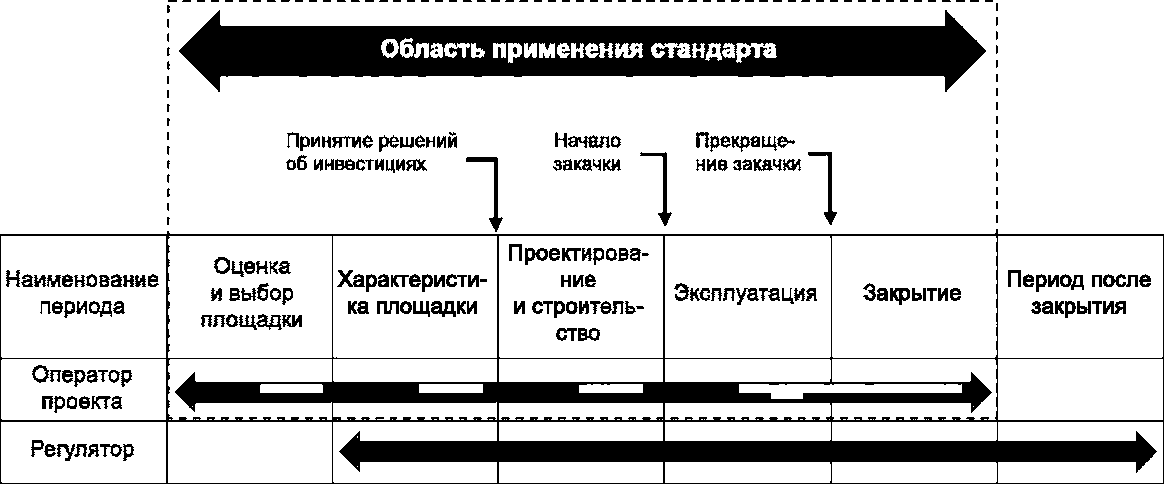 Каким может быть последствие потери первичного управления скважиной