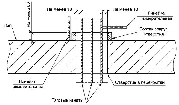 Какие условия должны соблюдаться при установлении срока следующего периодического технического котла