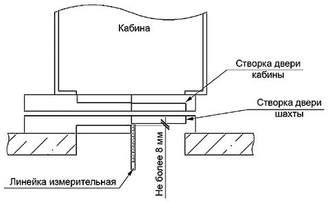 Какие условия должны соблюдаться при установлении срока следующего периодического технического котла